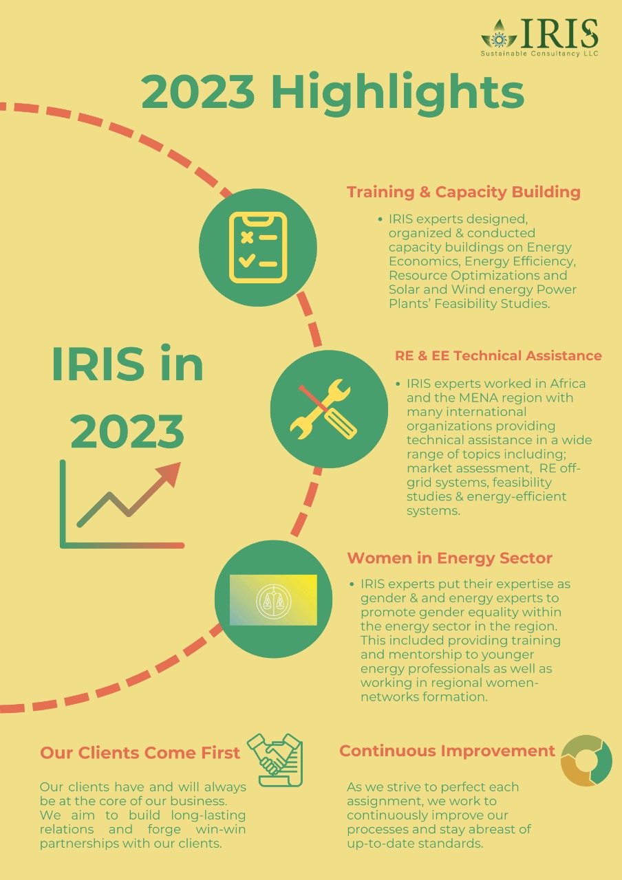 Iris Highlights For 2023 Iris Sustainable Consultancy